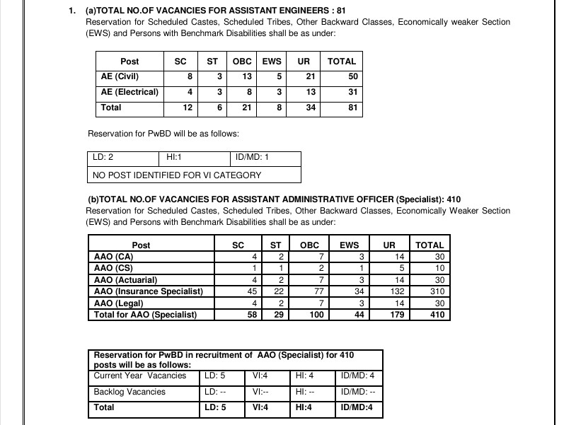 Recruitment of Assistant Engineers (A.E) Civil/ Electrical and Assistant Administrative Officers (Specialist)
