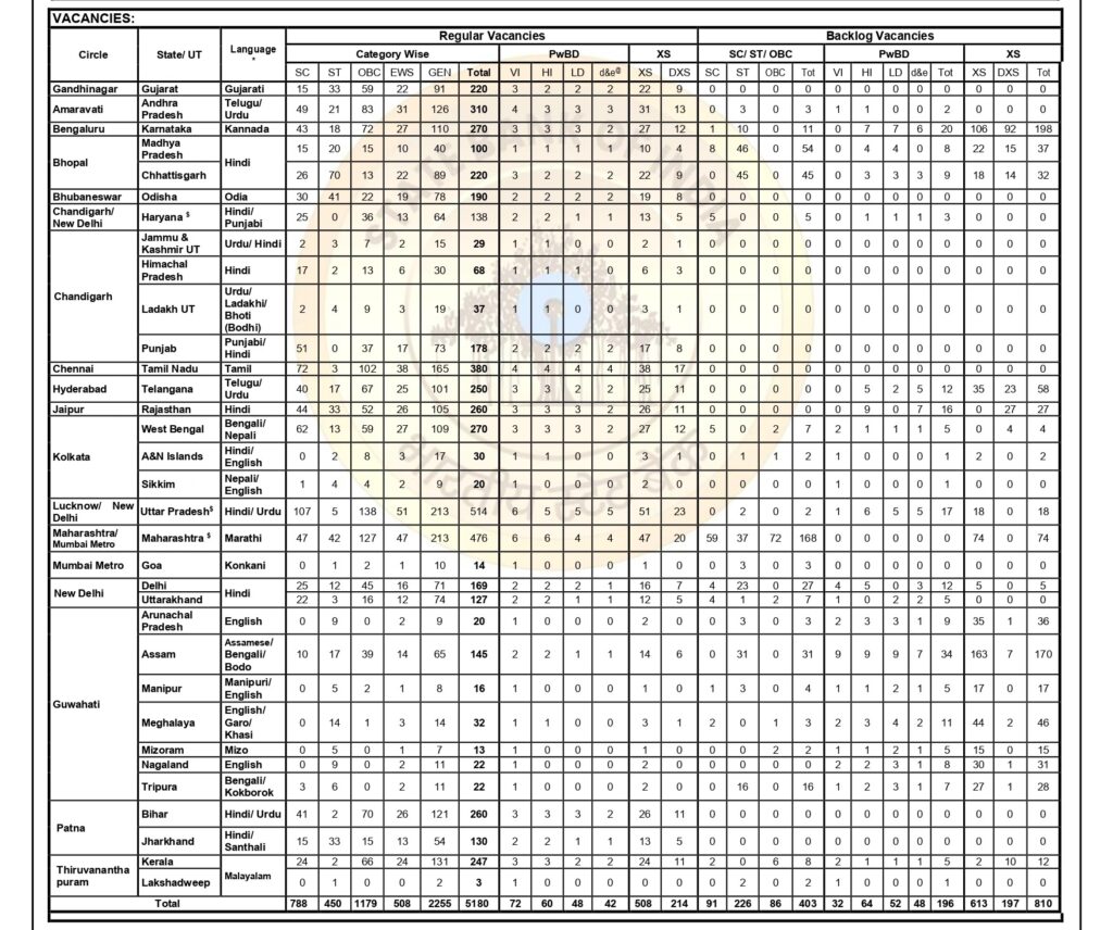 SBI Clerk Notification 2025